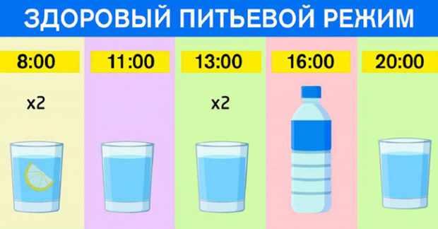 Питьевой режим в гречневой диете на месяц