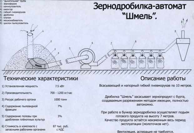 Схема и принцип работы дробилки Шмель