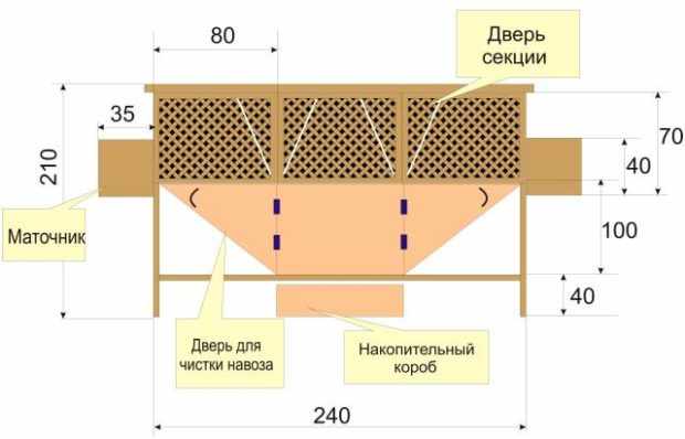 Схема строительства клетки Михайлова
