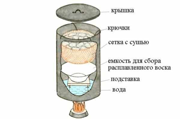 Паровая воскотопка своими руками: чертежи